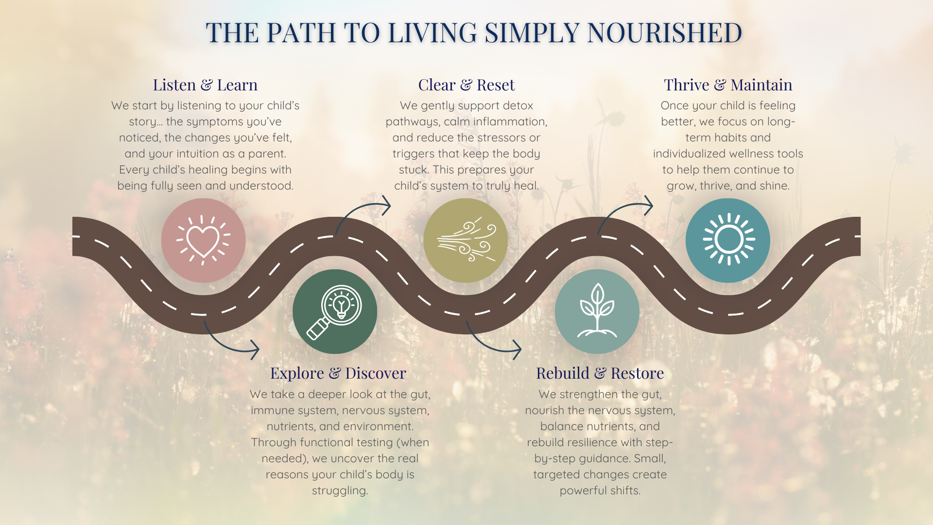 path to living simply nourished